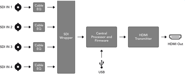 【Decklink Mini Converter SDI to HDMI 4K轉換器】價格,廠家,圖片,轉換器/切換器,北京寰宇佳視技術有限責任公司(銷售部)-